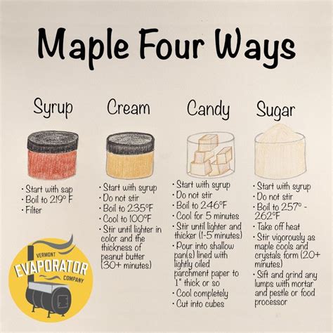 Image result for Homemade Maple Syrup Candy