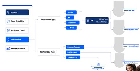 CRM For Stock Brokers - LeadSquared For Broking Businesses