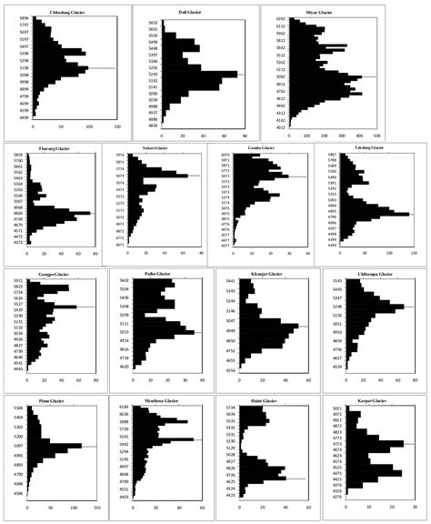 Late Holocene Glacier Dynamics in the Miyar Basin, Lahaul Himalaya, India