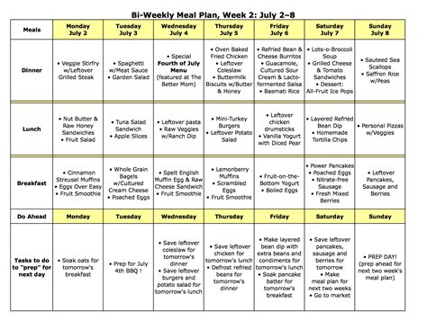 Weekly Meal Plan Ideas