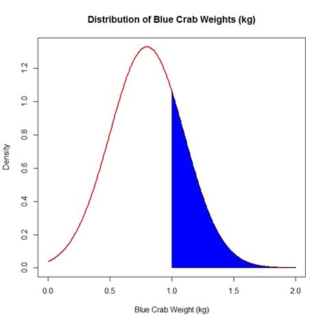 Image result for Continuous Probability Distribution