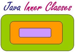 Inner Classes in Java 的图像结果