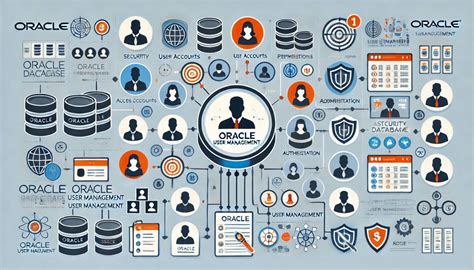 Oracle DBA Support 的图像结果