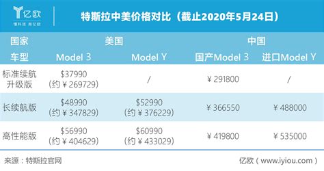 特斯拉又降价了！国产Model 3降至25万以内_头条_中国财富网