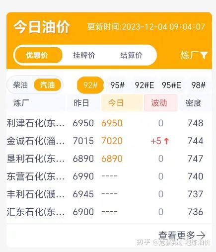 今日山东地炼油价行情展望：原油高开提振，山东炼厂挺价强烈 - 知乎