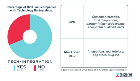 Partner Program 的图像结果