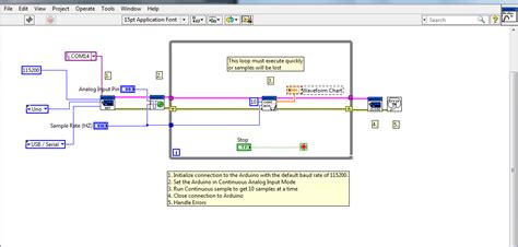 LabVIEW Arduino 的图像结果