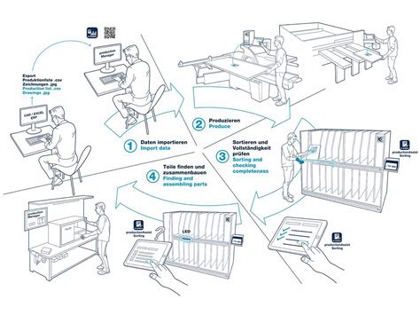 Sorting Production Set - assistant for sorting | HOMAG India Shop