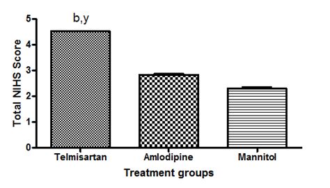 Fig. 1: Statistical significant difference of total NIHSS Score among ...