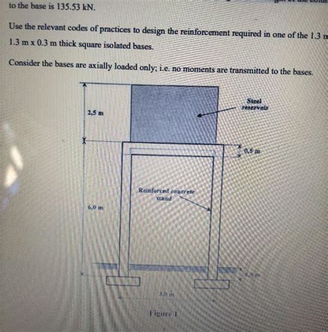 Solved Figure 1 shows a square reinforced concrete stand | Chegg.com