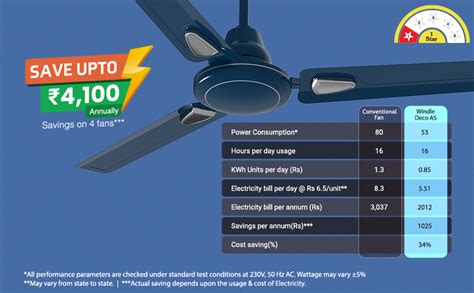 Buy V-Guard Windle Deco AS Modern Ceiling Fan For Home| High Speed 100% ...