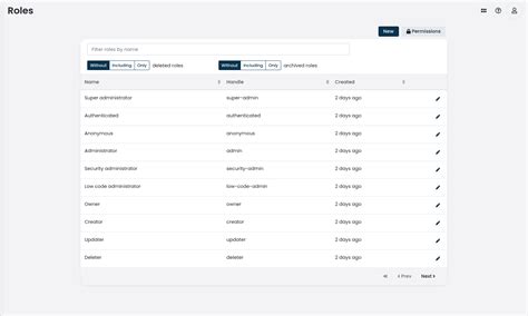 Role Management :: Corteza Docs