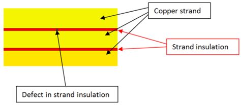 The Insulation for Machines Having a High Lifespan Expectancy, Design ...