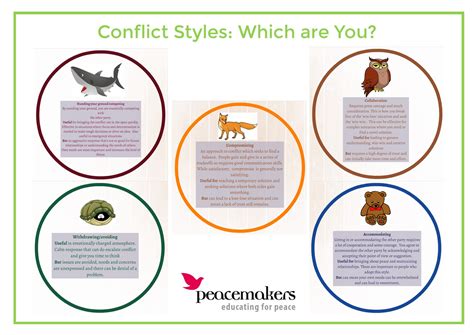 Conflict Management Styles Worksheet
