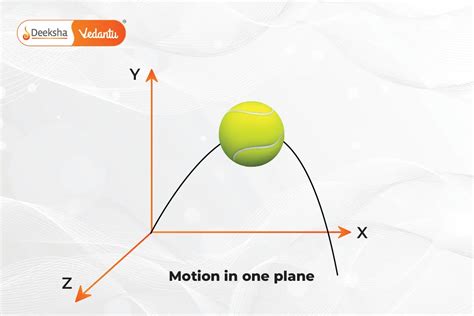 Image result for Projectile Motion Examples