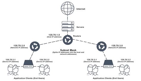 Image result for Computer Subnet