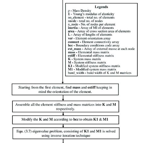 Image result for Program Flow Pubmat