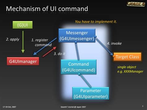 Image result for Command Language UI
