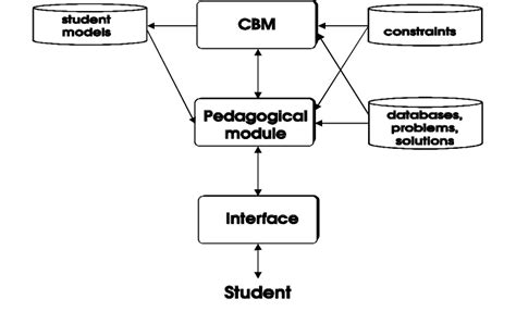 Image result for RTL SQL Tutor