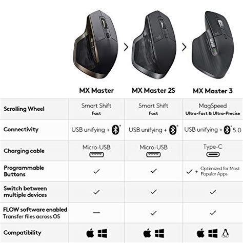 로지텍 MX Master 4와 MX Master 3S 비교