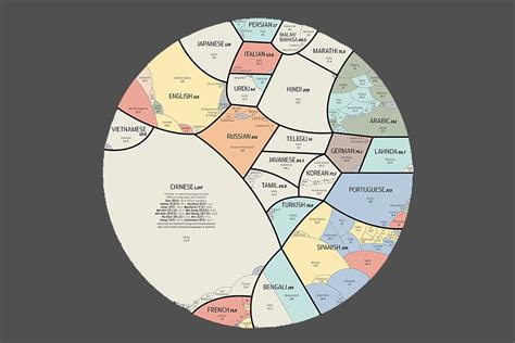 World Language System 的图像结果