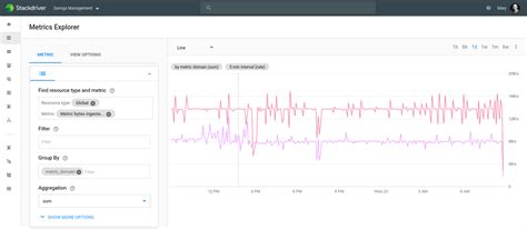 Image result for GCP Stackdriver