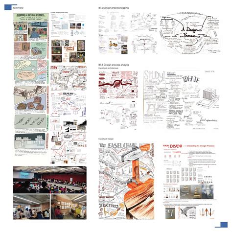 CFP Module Exercise | CEPT - Portfolio