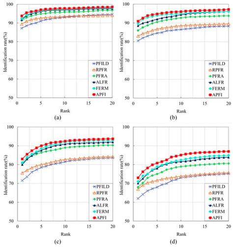 A Neural Network-Based Partial Fingerprint Image Identification Method ...