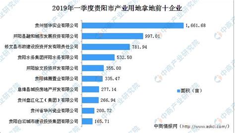 2019全国城市面积排行_2019 年中国城市发展潜力排名_中国排行网