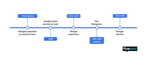 Image result for VB Scripting Tutorial