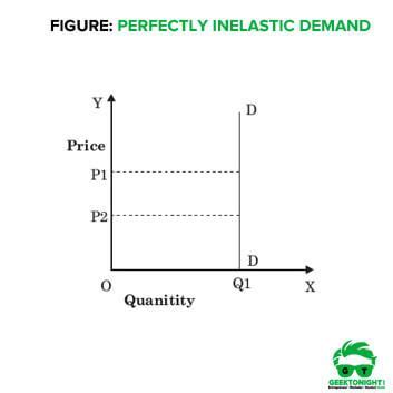 Image result for Elasticity of Demand Example Problems
