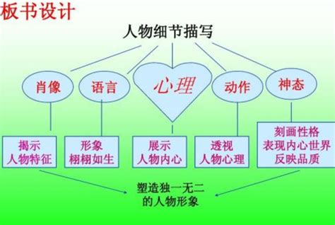 天气谚语_word文档在线阅读与下载_无忧文档