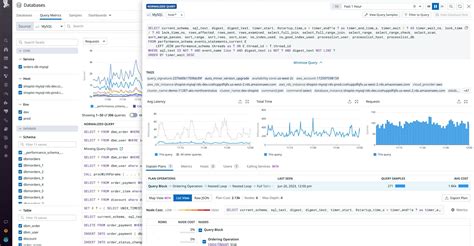 Image result for MySQL Database Monitoring