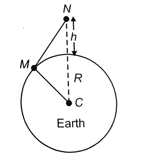 The maximum distance upto which ` TV` transmission from a ` TV` tower ...