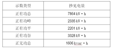 Kilowatts (kW) to Kilowatt-Hours (kWh) Conversion Calculator