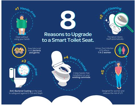 Ballamudi Sanitary Technologies Pvt Ltd | Bathroom Fittings | SmartWash