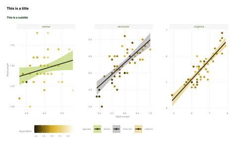 Ggplot2 Tutorial 的图像结果