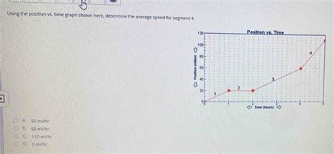 Image result for Average Speed Position Time Graph