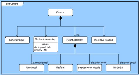 Structure Block Modes 的图像结果