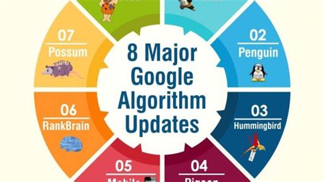 Image result for Gmail Algorithm