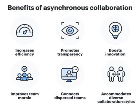 Image result for Asynchronous Collaboration Tools