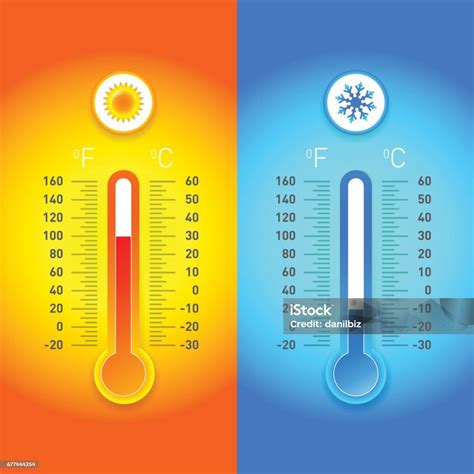 Vetores de Termômetros De Meteorologia Graus Celsius E Fahrenheit Medir ...