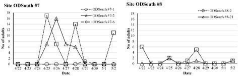 Occurrence, Seasonal Abundance, and Superparasitism of Ooencyrtus ...
