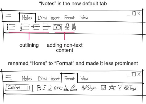 Image result for OneNote Commands