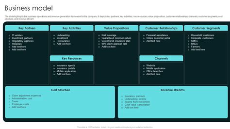 Insurance Business Model 的图像结果