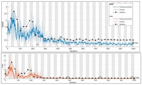 Spectrogram Inversion for Reconstruction of Electric Currents at ...