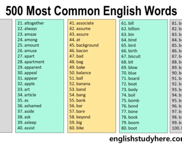 Image result for Words for Scripting Language Lua Chart