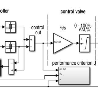 Image result for Control System Simulation Software