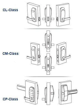Image result for Insync Locks