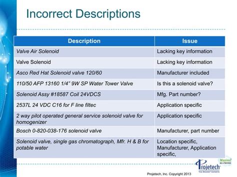 Maximo Classifications 的图像结果